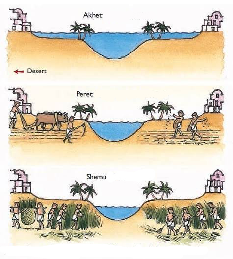 flood-nile